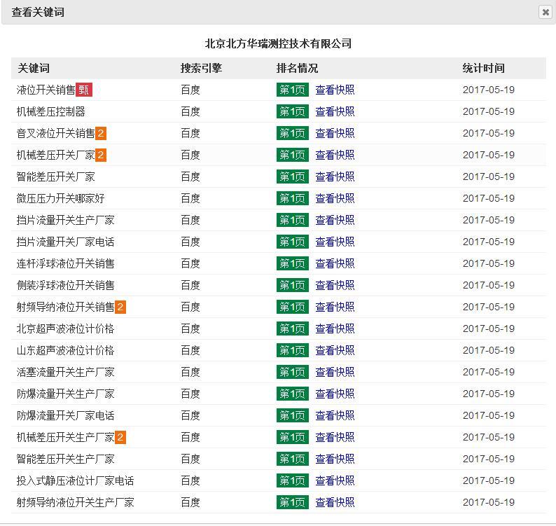 液位開關銷售機械行業B2B推廣案例