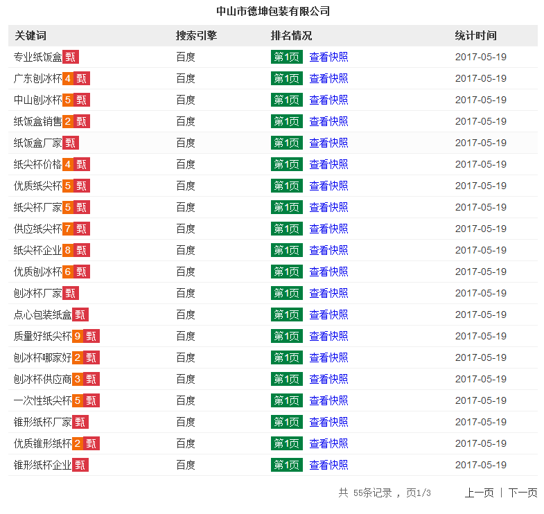 專業紙飯盒紙業印刷B2B推廣案例