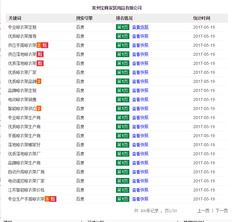 家居用品服裝服飾B2B推廣案例