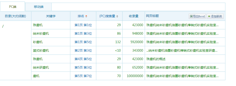 砂磨機機械行業網站優化案例