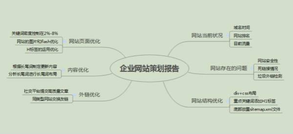 百度關鍵詞seo優化的難點在哪？(圖2)