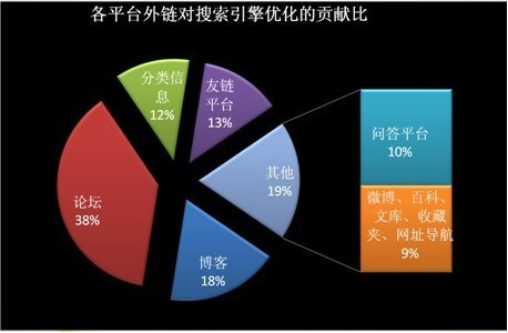 大興SEO優化：如何利用seo優化技術做網站賺錢(圖1)