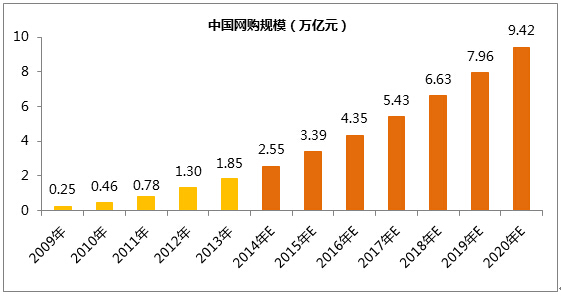 網站為什么需要做SEO優化？(圖1)