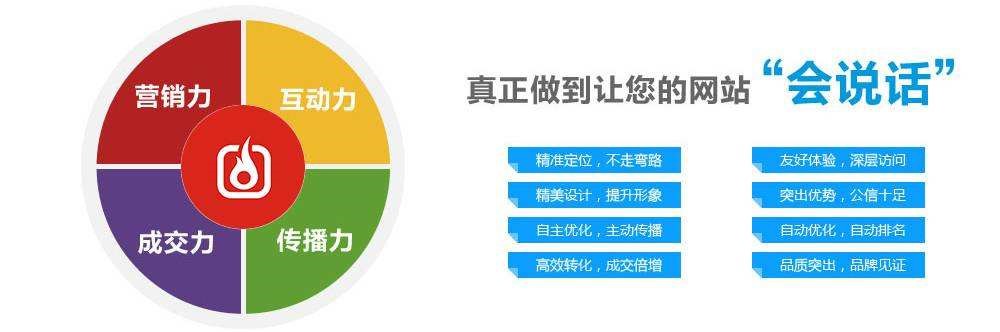 怎樣建設一個營銷型網站？(圖1)