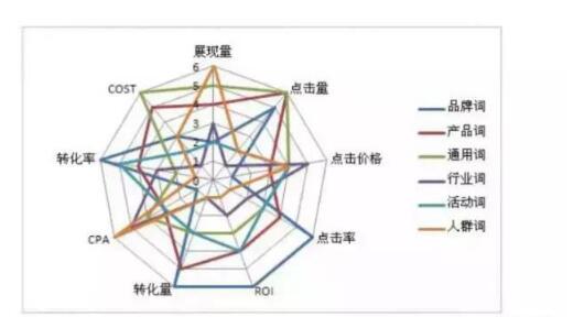 SEM競價推廣如何獲得精確流量？(圖1)