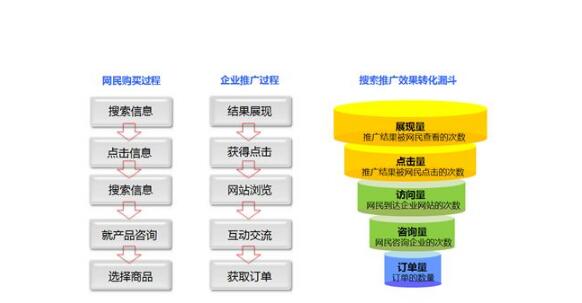 新手怎么做百度競價？(圖1)