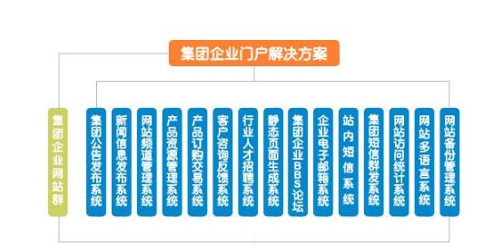 門戶網站解決方案(圖1)