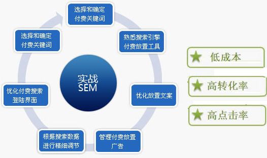 如何衡量網絡推廣效果？(圖2)