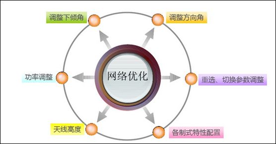 如何攻克網站優化中的難點?