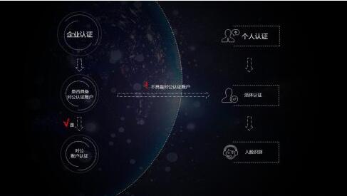 個人類型與企業類型熊掌號的區別是什么？