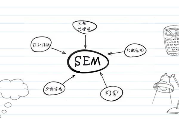 SEM營銷有什么優勢？