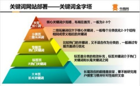 策劃完整SEM營銷方案的思路你學會了嗎?