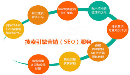 怎樣去做好一個新營銷型網站優化