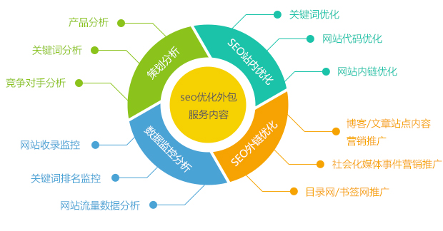 SEO優化中關鍵詞密度多少比較適合