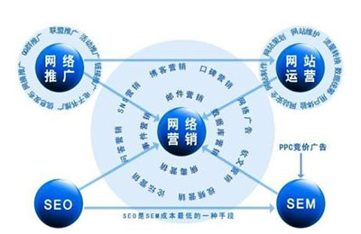 公司網站推廣營銷如何避免排名效果下降