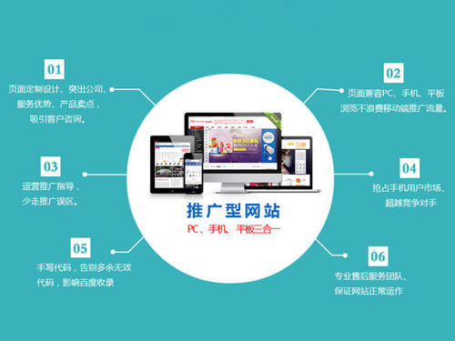 企業網站制作核心模塊都有那些?