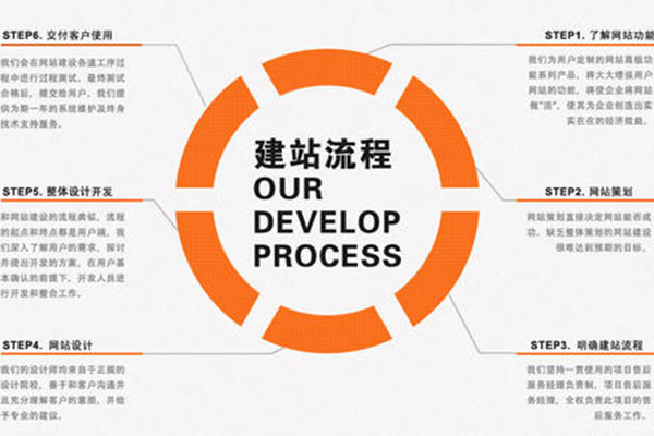 機械營銷網站制作需要注意什么?